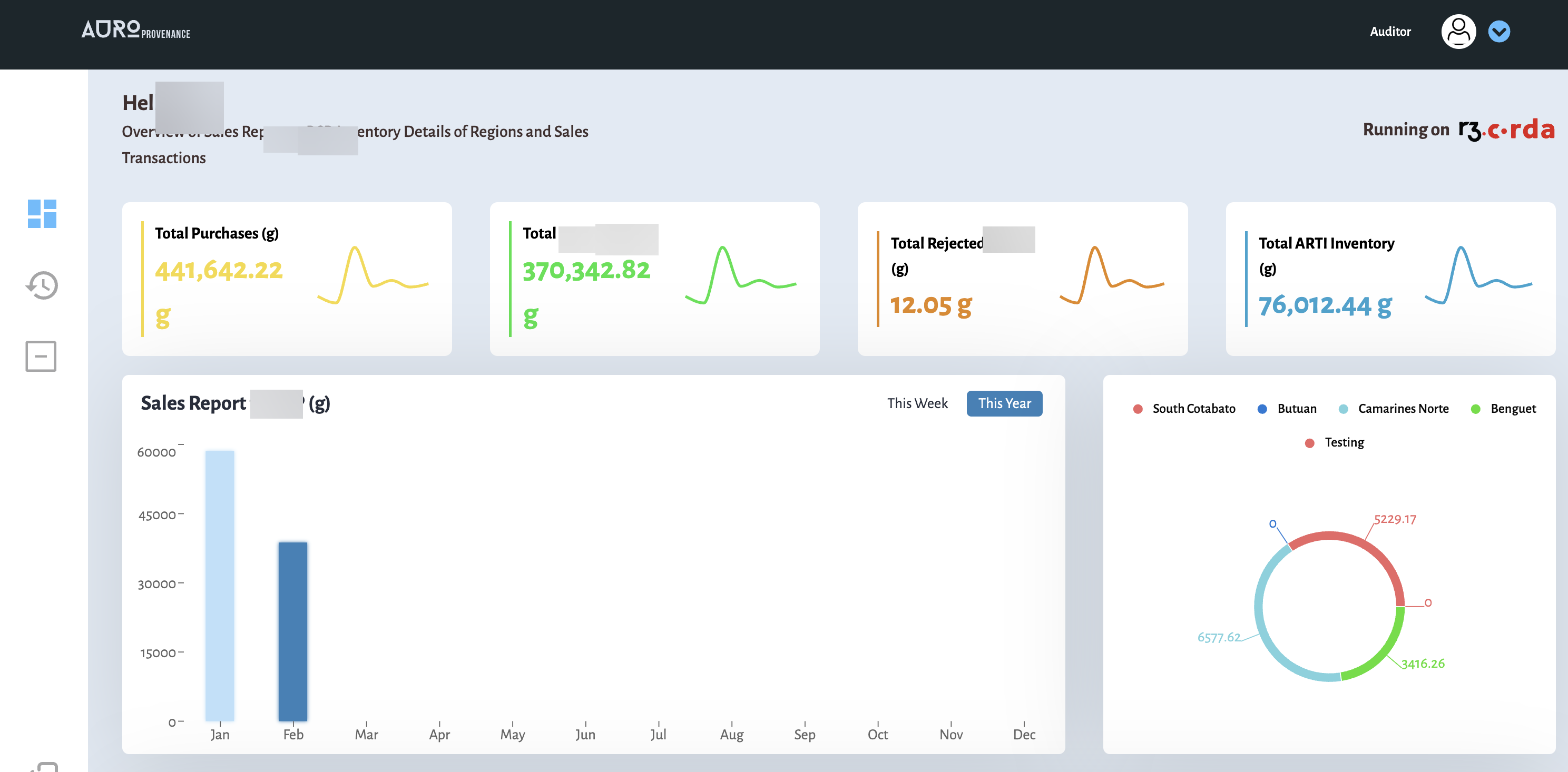 Central Bank Auditor Dashboard with live sales, inventory, and regional data